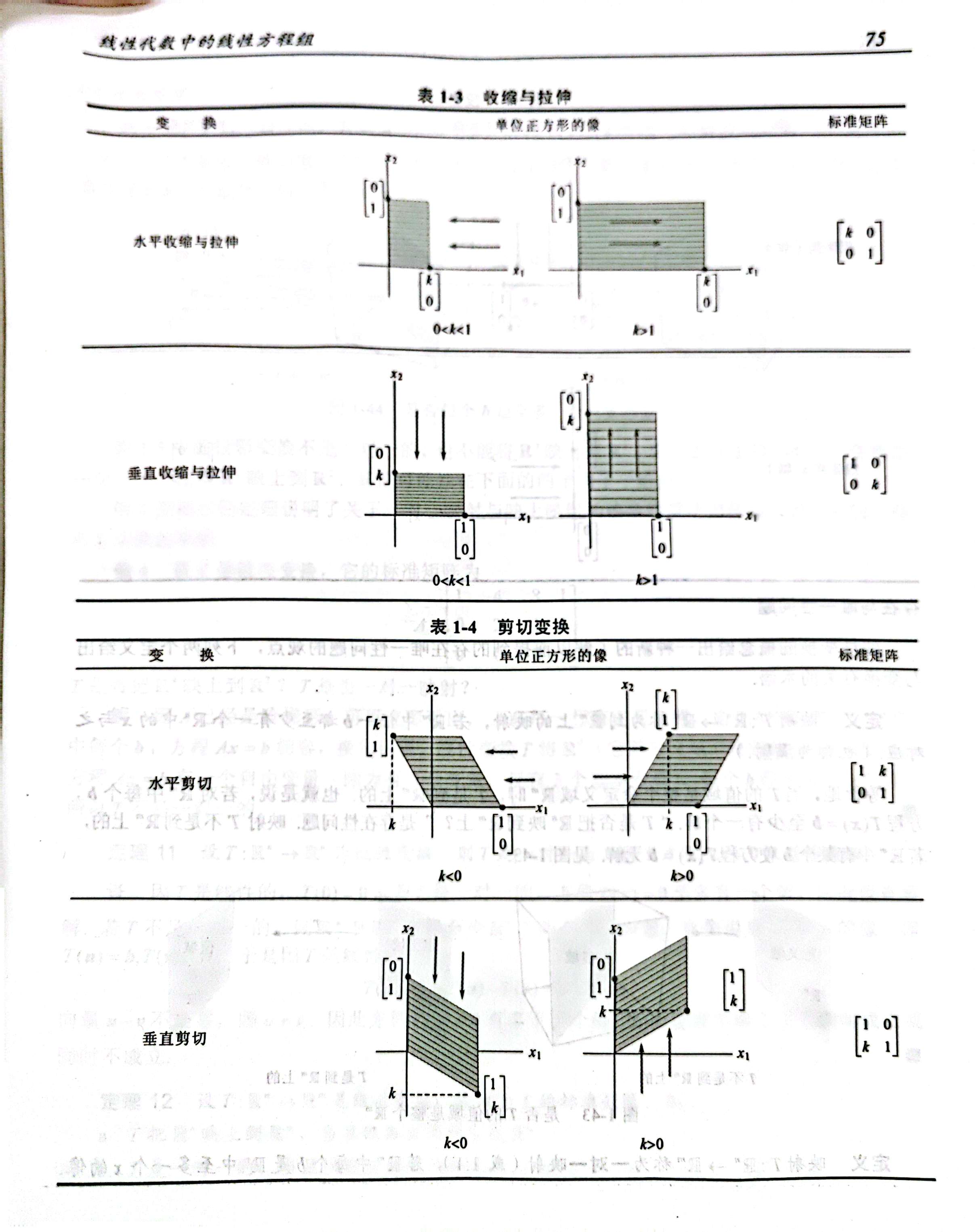 example